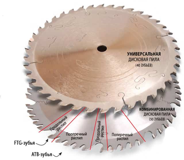 Характеристика пильного диска по дереву для циркулярной пилы