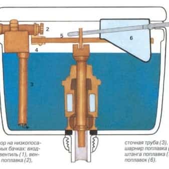 Арматура для сливного бачка старого образца с боковой подводкой схема