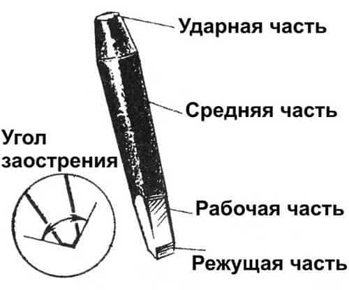 Оборудования для рубли металла