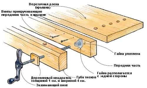 Рекомендации по изготовлению своими руками стола для размещения циркулярной пилы