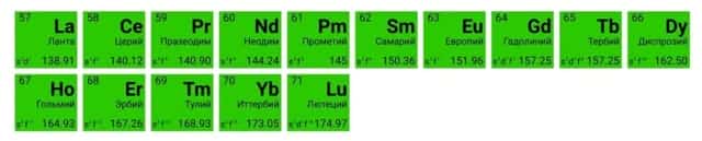 Химические элементы металлы сколько их