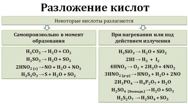 Условия протекания реакций металлов с кислотами