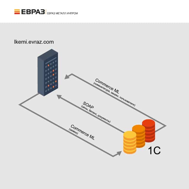 Евраз металл инпром воровского