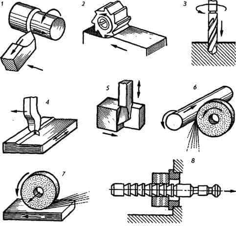Обработка металла: разновидности, назначение и характерные особенности мехобработки