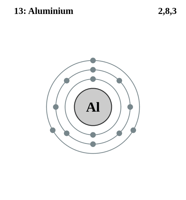 Ионная связь металла алюминия