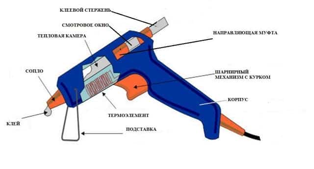 Клеевой пистолет для рукоделия: виды и особенности выбора и эксплуатации, техника безопасности