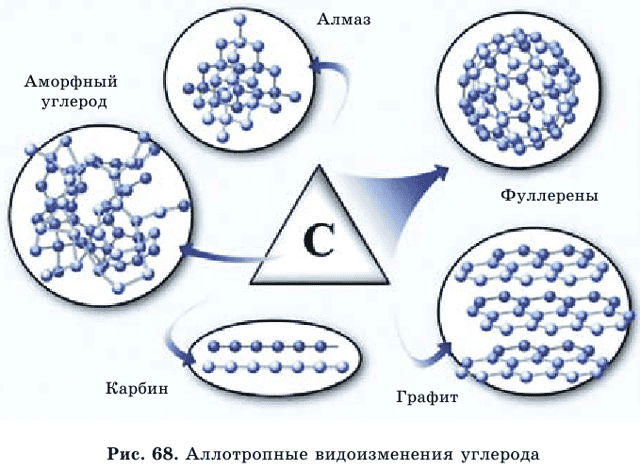 Формула металла с углеродом