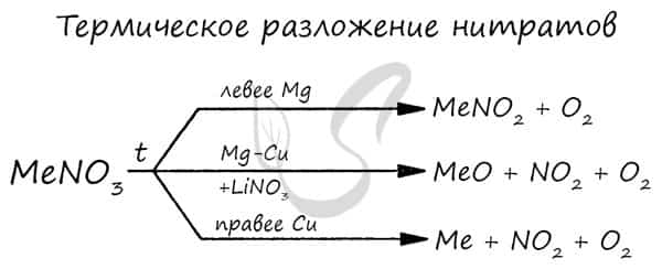 Азотная кислота конц реакция с металлами