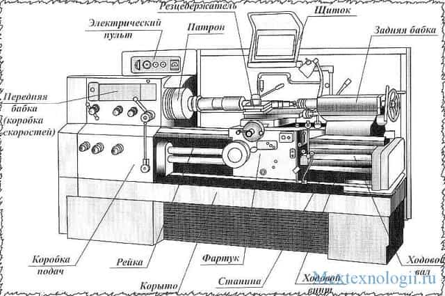 Токарно-винторезный станок 16К20: технические характеристики, конструкция и принцип работы