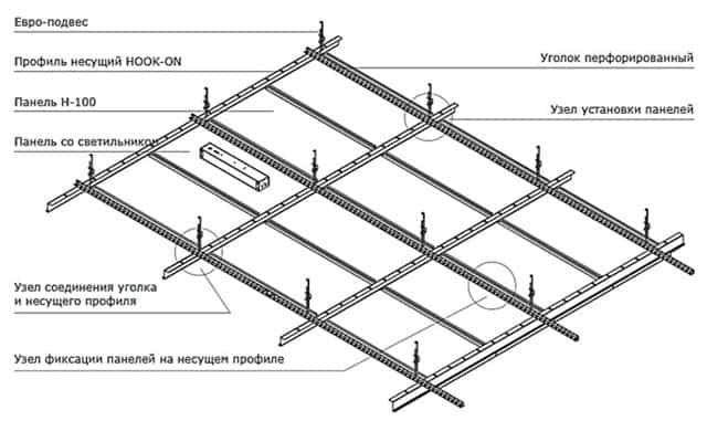 Anker mesh с ячейкой просечного металла тип сетки r16 размер панелей 1400х1400мм