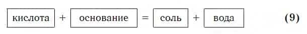 Взаимодействие металлов с кислотами называется реакцией