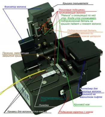 Сварка оптоволокна: применяемое оборудование, инструменты для пайки оптических кабелей