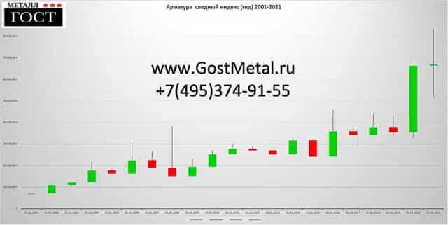 Рынок черных металлов прогноз на