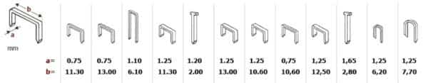 Скобы для строительного степлера: выбор типа и размера скоб