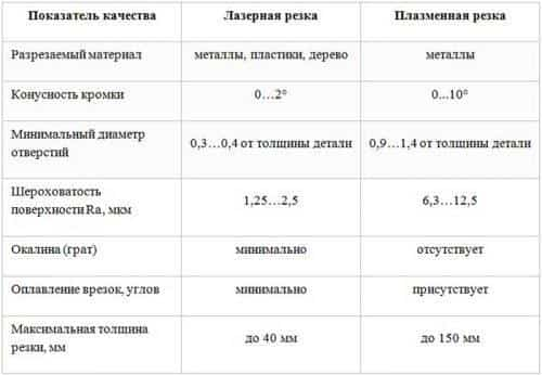 Лазерная резка металла подготовка