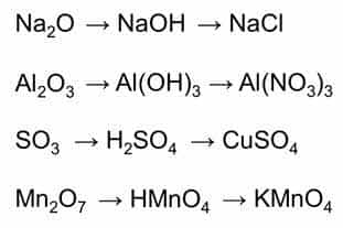 Классификация неорганических веществ металлы неметаллы