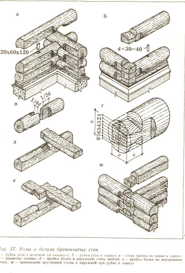 Металлический крепёжный уголок для бруса: виды и характеристики, область применения и конструкция