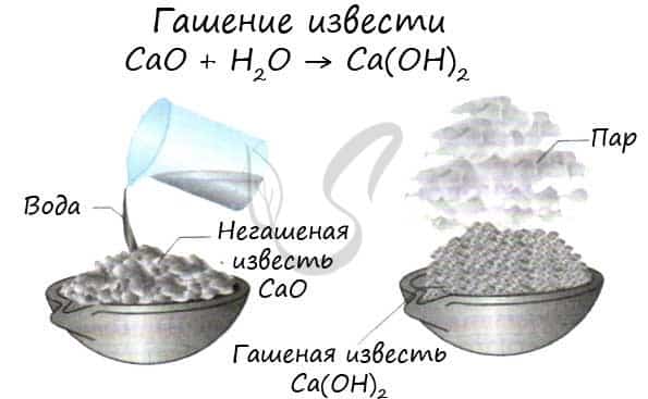 Оксиды щелочноземельных металлов относятся к