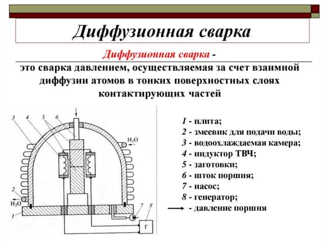 Диффузия при сварке металлов