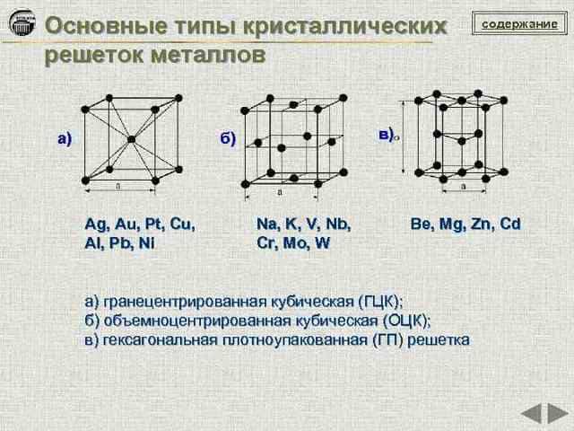 Химия тренинг 11 класс свойства металлов