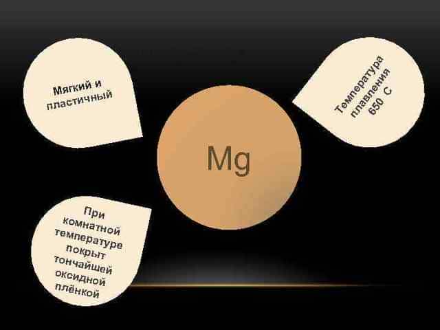 Таблица соединения магния бериллия щелочноземельных металлов