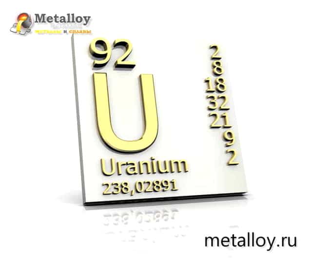 Названия всех радиоактивных металлов