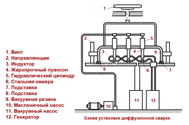 Диффузия при сварке металлов