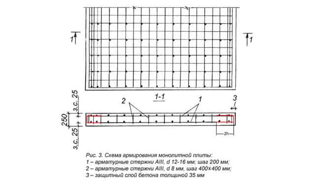 Особенность расчёта арматуры на ленточный фундамент: калькулятор онлайн