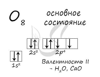 Уравнение горения кислорода с металлами