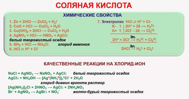 Взаимодействие металлов с соляной кислотой формула