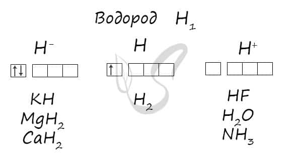 Водород реагирует с активными металлами с образованием гидридов