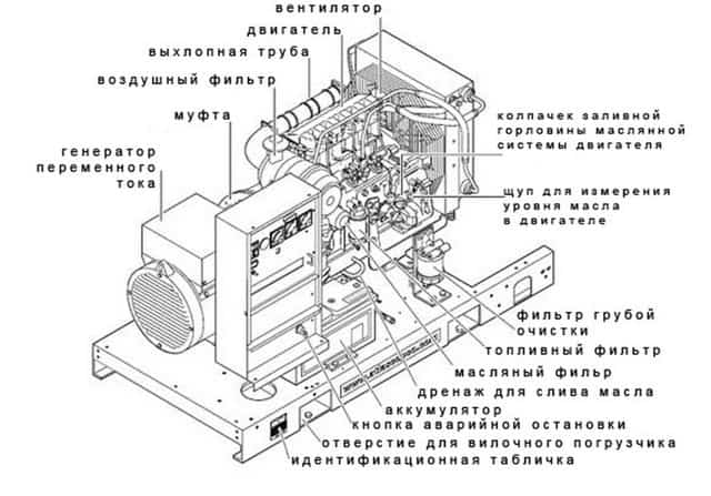 Сварочный генератор: особенности, комплектация, характеристика моделей
