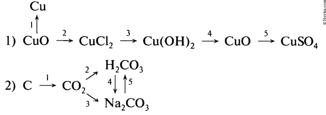 Условия взаимодействия металлов с растворами кислоты солей