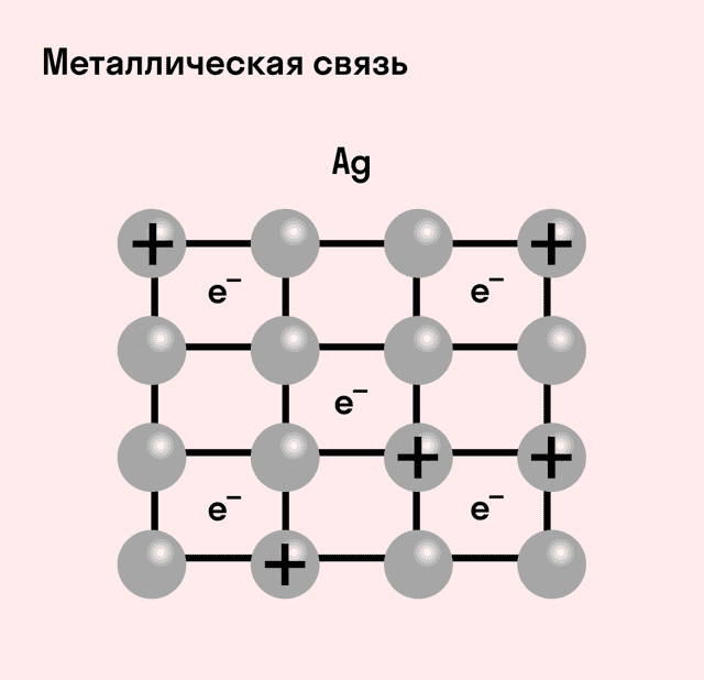 Какие утверждения правильные металлическая связь связывает атомы металла общими электронными парами