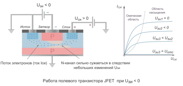 Как проверить полевой транзистор: проверка мультиметром, не выпаивая