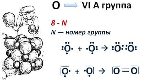 Образование ковалентной неполярной связи происходит при взаимодействии атомов металлов