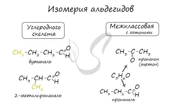 Альдегиды реакция с металлами до водорода