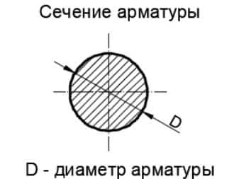 Чем мерить диаметр арматуры