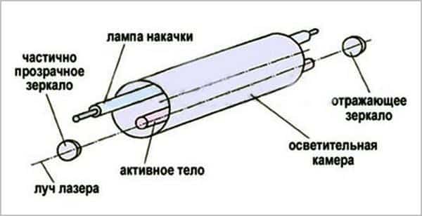 Лазерная сварка металлов: сферы применения, виды, типы лазеров для сварки