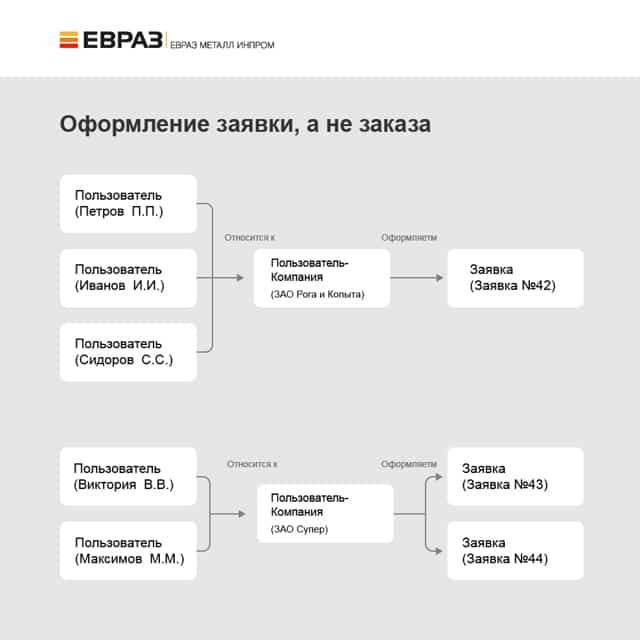 Евраз металл инпром воровского