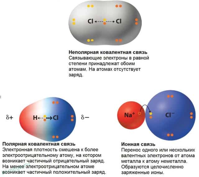 Образование ковалентной неполярной связи происходит при взаимодействии атомов металлов