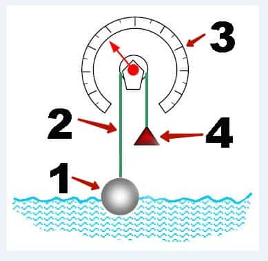 Поплавковые датчики уровня воды: виды и применение в различных условиях