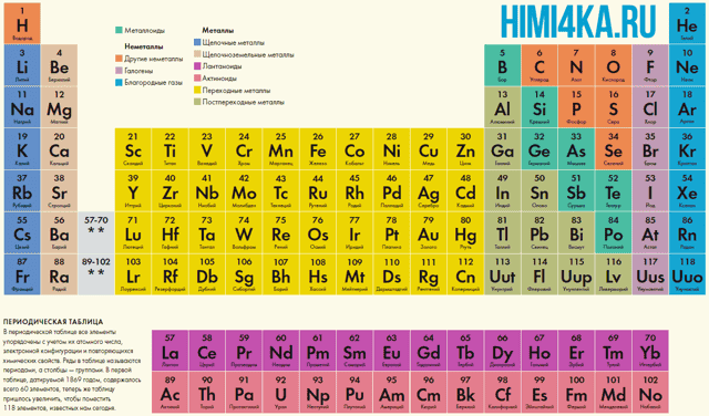 Химические элементы металлы сколько их