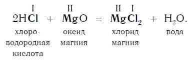 Взаимодействие металлов с кислотами называется реакцией