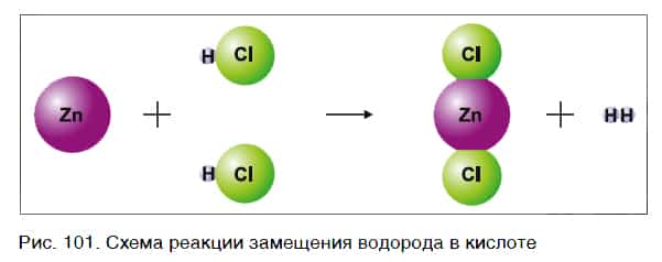 Как металлы реагируют с хлороводородной кислотой