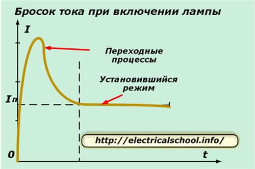 Электропроводность металлов уменьшается с ростом температуры
