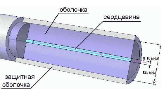 Принцип работы оптоволоконного лазерного станка по металлу с чпу