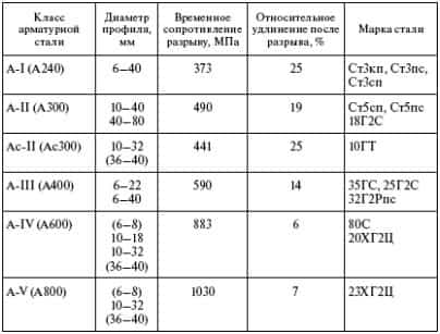 Трубопроводная арматура: классификация по типам, видам и основным параметрам