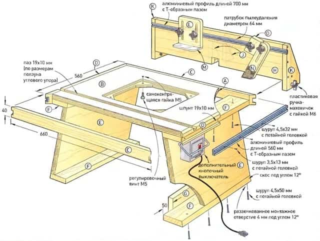 Рекомендации по изготовлению своими руками стола для размещения циркулярной пилы