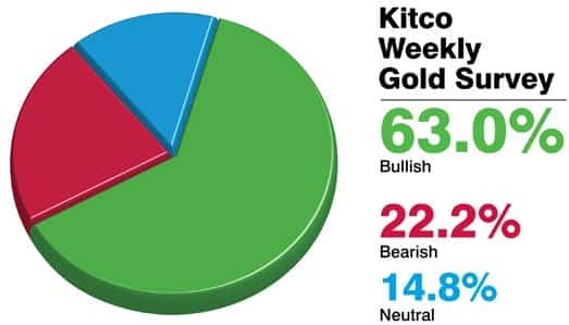 Kitco биржа драгоценных металлов
